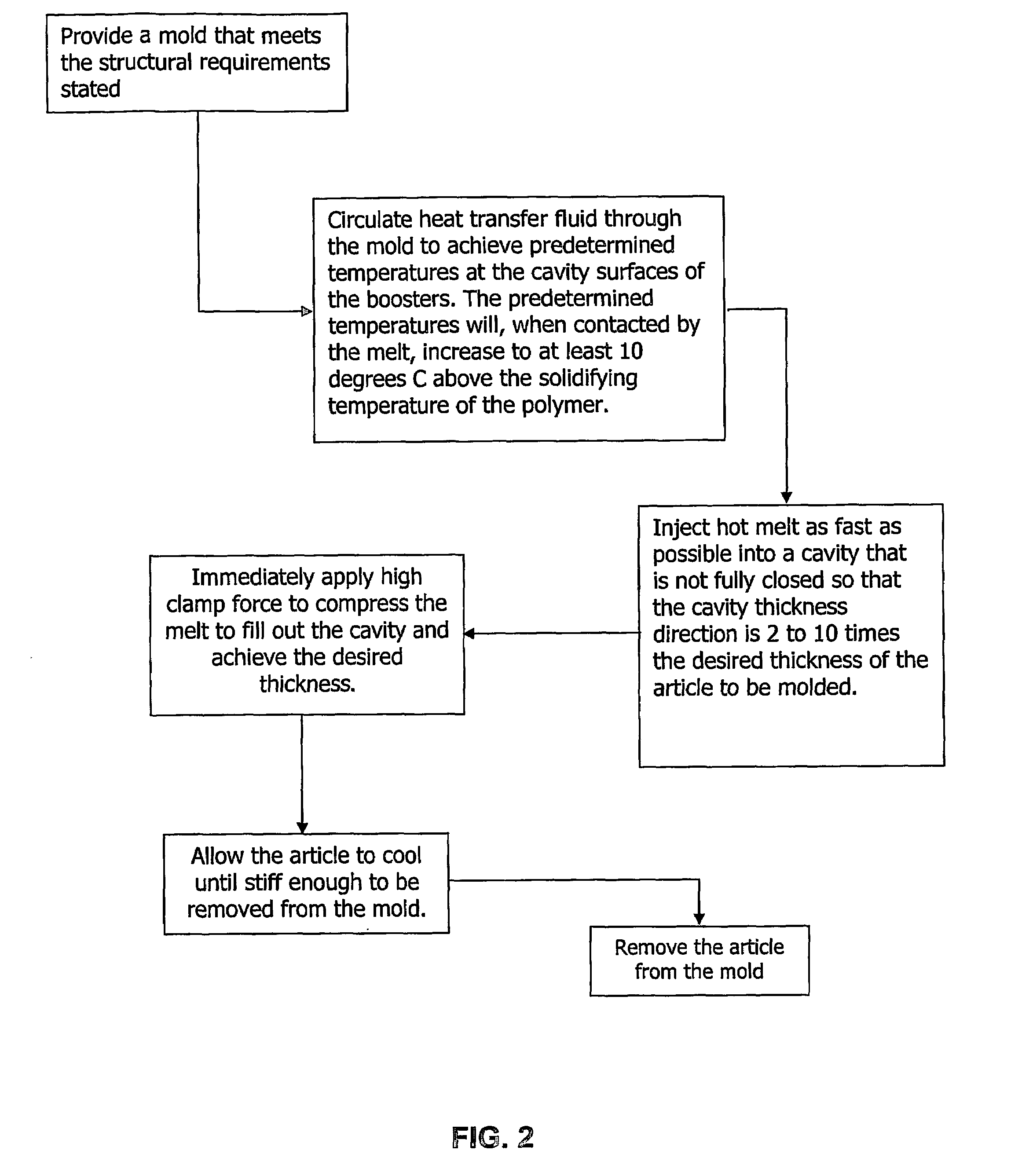 Mold and process for making a very thin wall article