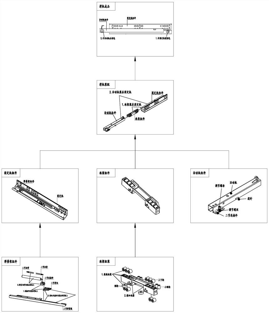 Production assembly line of two-section hidden rails