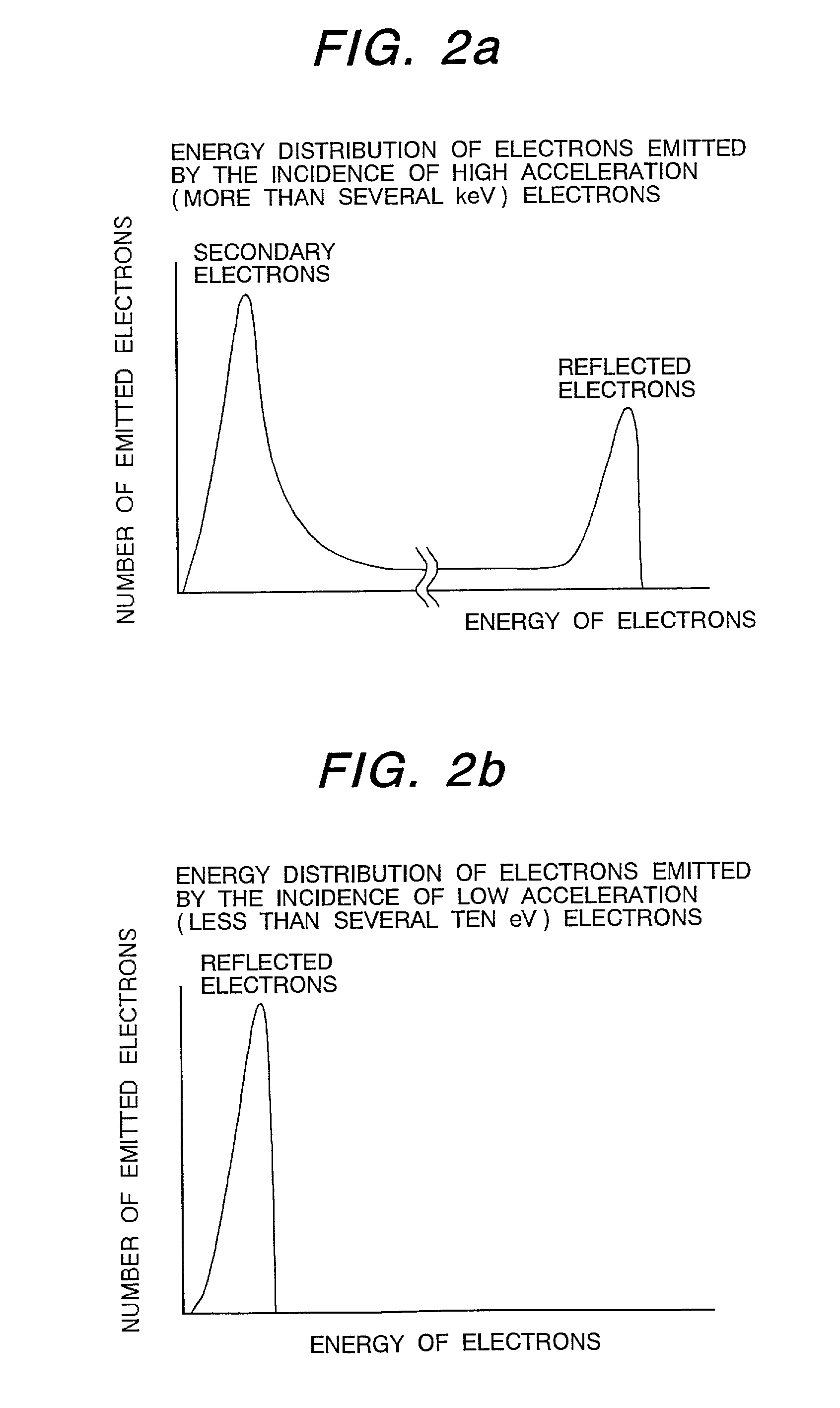 Patterned wafer inspection method and apparatus therefor