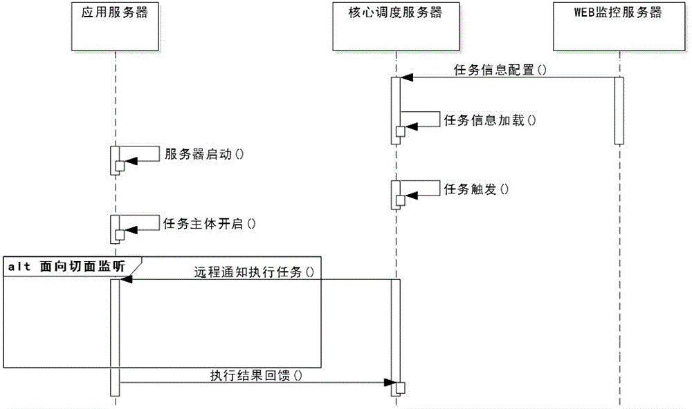 Distributed timing task scheduling system based on client and server system