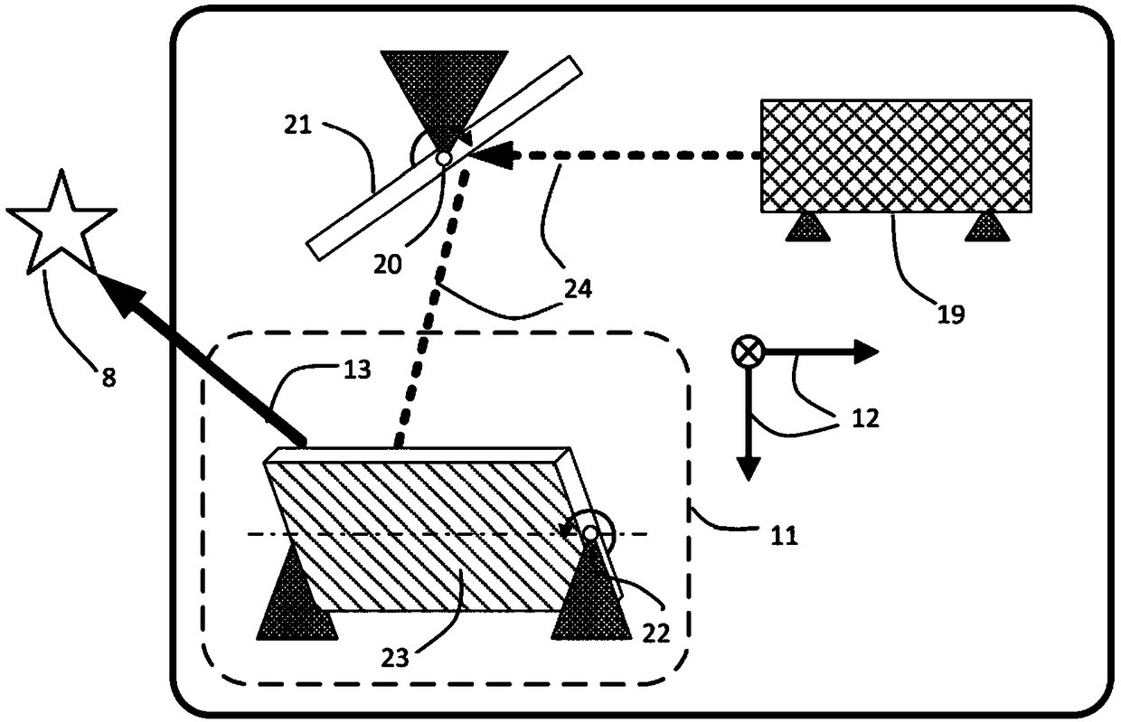 Earth fixing grid mapping method of stationary meteorological satellite imager