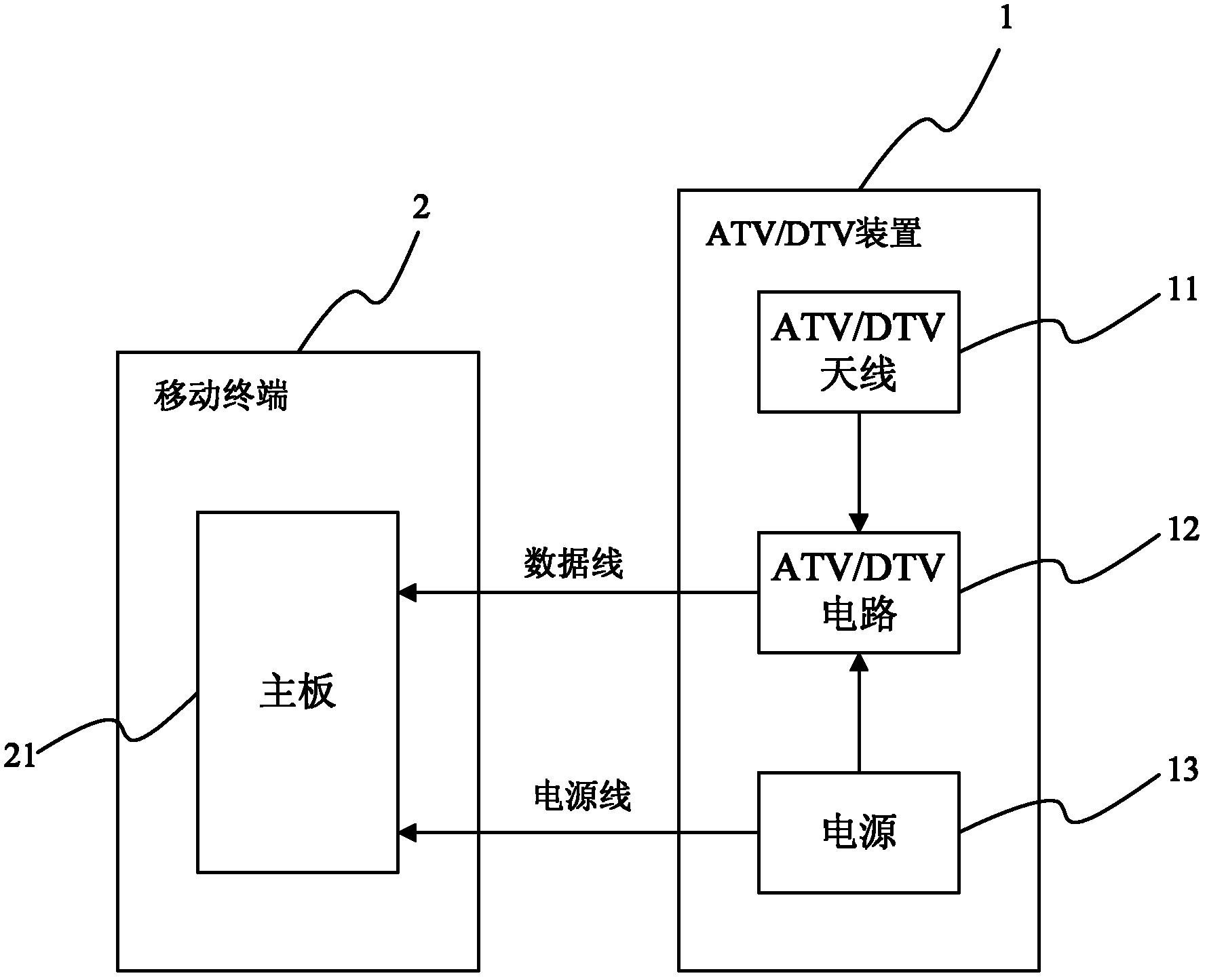 Analogue television (ATV)/digital television (DTV) device and mobile terminal