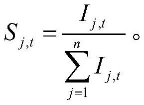 A measurement method of rail transit feed current based on shunt coefficient