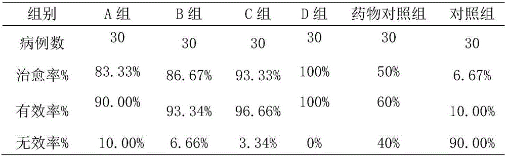 Novel medicine preparation for efficiently preventing and treating pasteurellosis of livestock and poultry and preparation method thereof