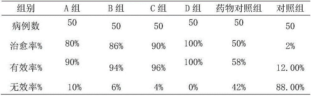 Novel medicine preparation for efficiently preventing and treating pasteurellosis of livestock and poultry and preparation method thereof