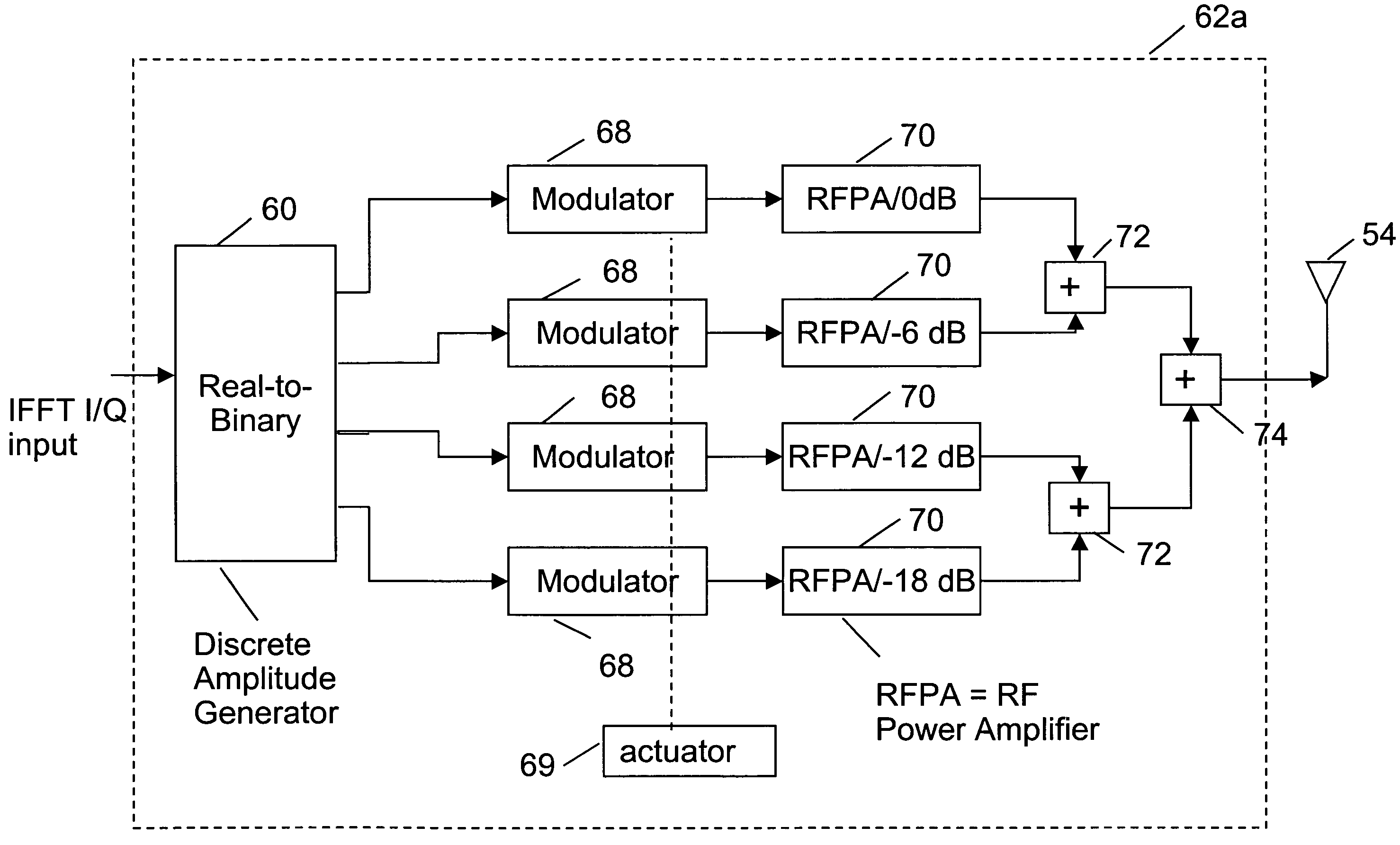 Method and apparatus for discrete power synthesis of multicarrier signals with constant envelope power amplifiers