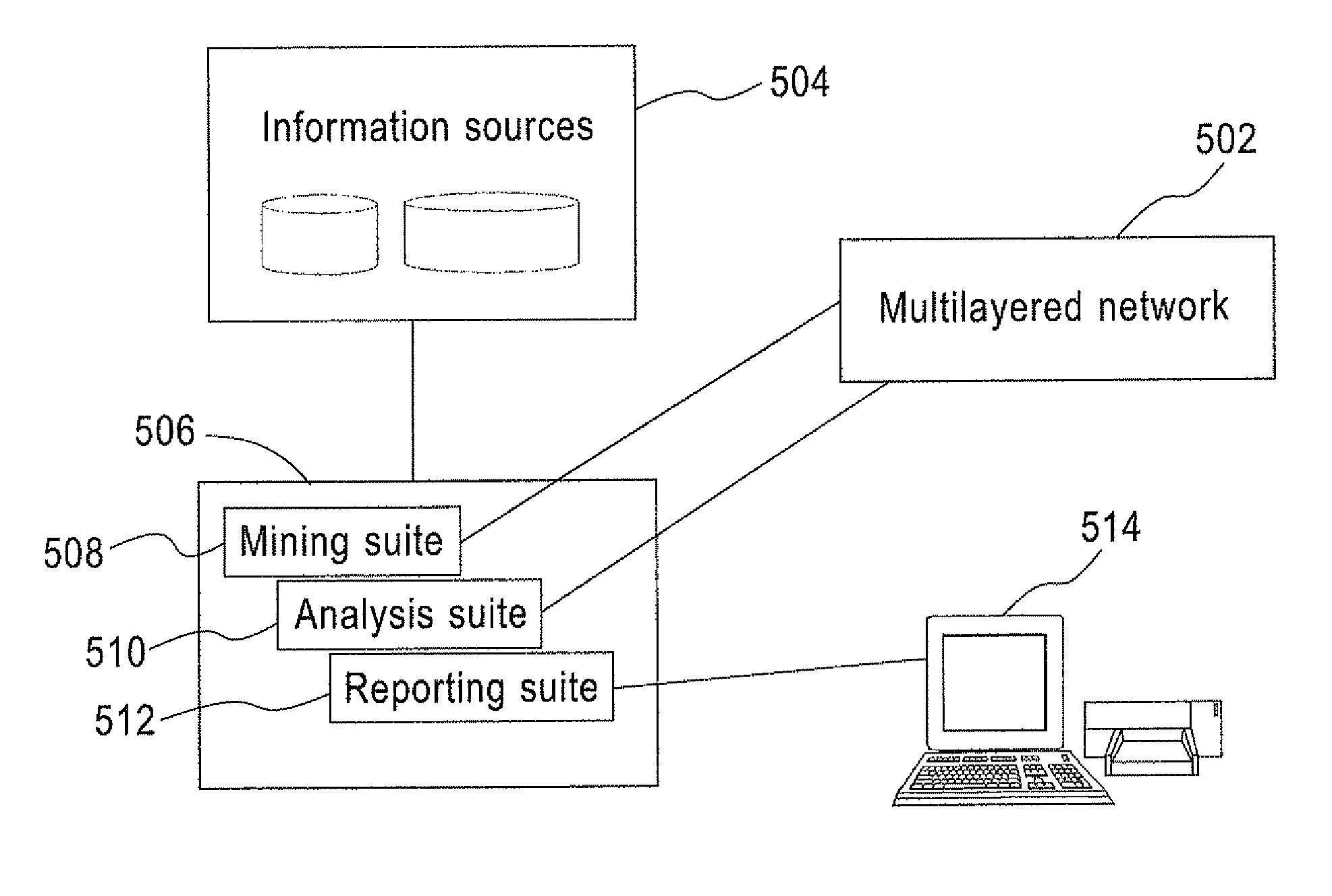 Method and system for understanding social organization in a design and development process