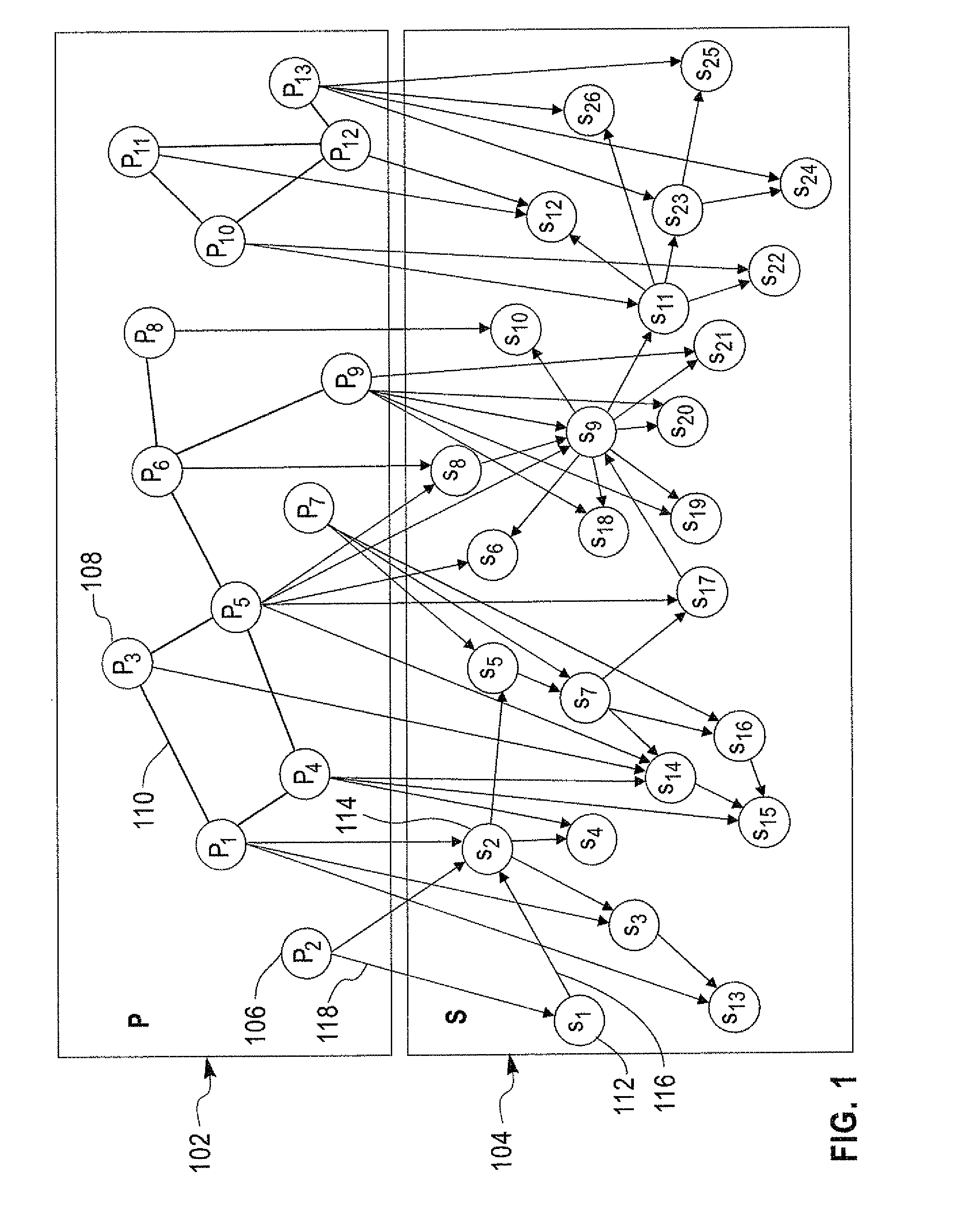 Method and system for understanding social organization in a design and development process