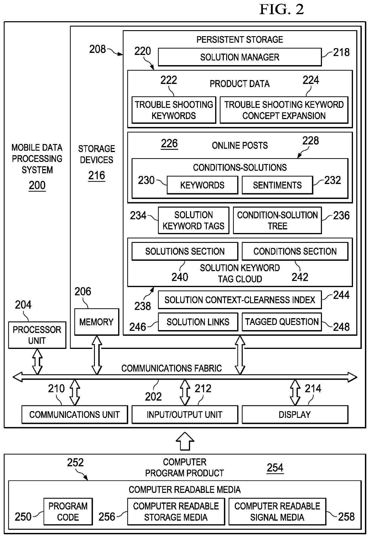 Generating solution keyword tag clouds based on support forum post analytics