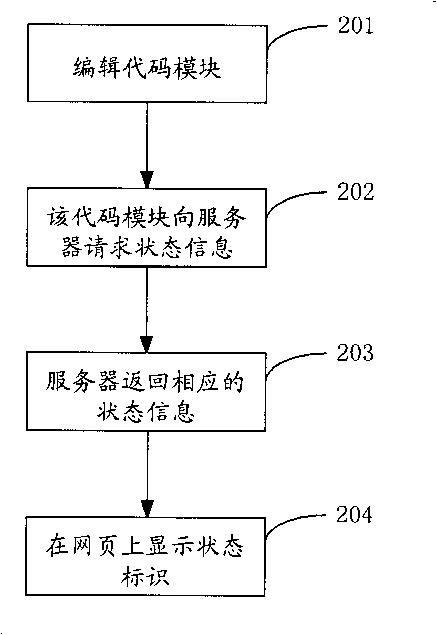 Method and apparatus for displaying instant communication state and performing communication on website interface