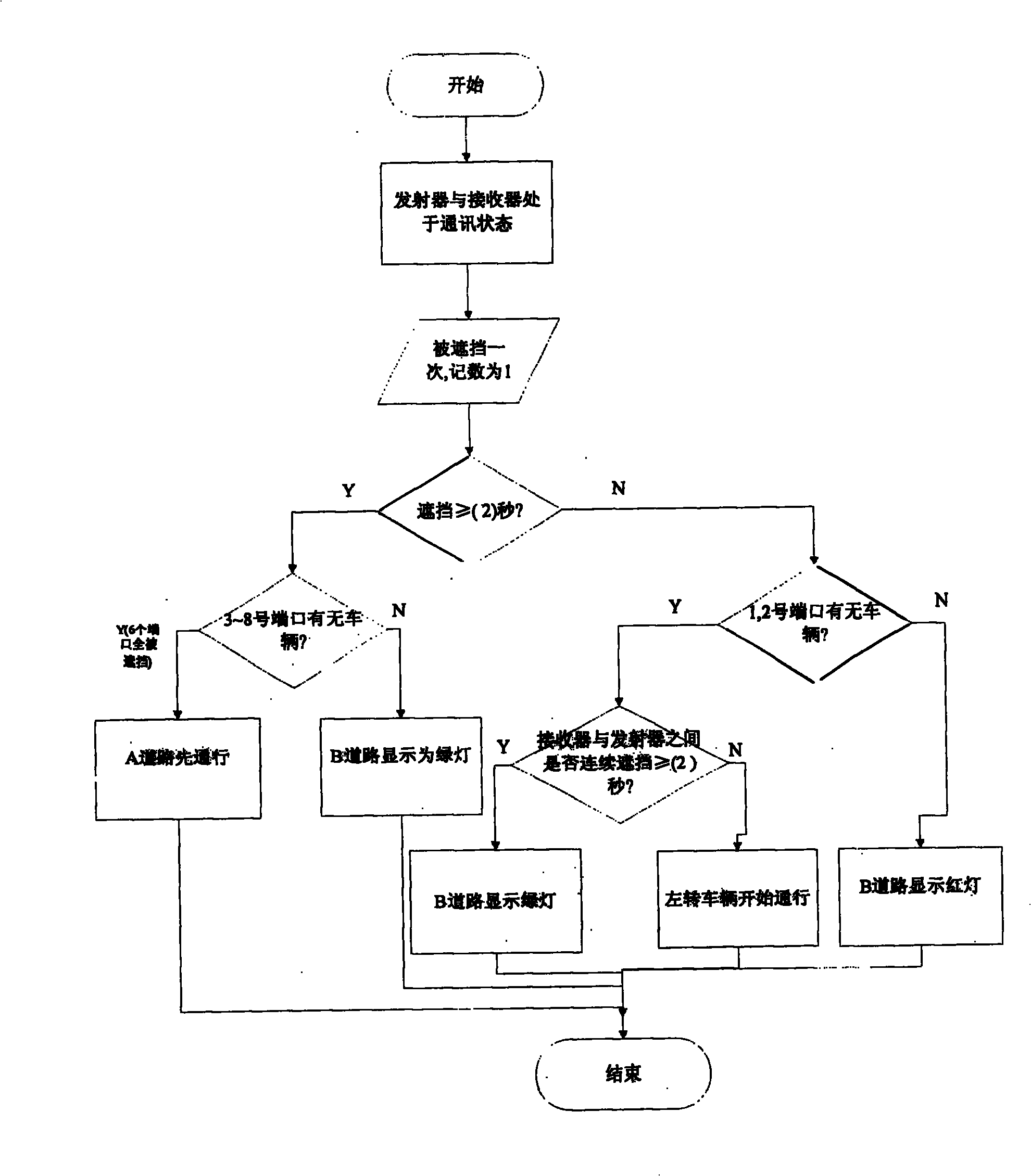 Intelligent traffic crossing control method