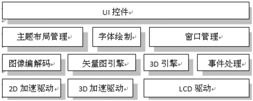 A method for automatically switching software interface display styles according to horizontal and vertical screens