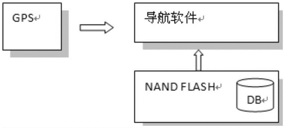 A method for automatically switching software interface display styles according to horizontal and vertical screens