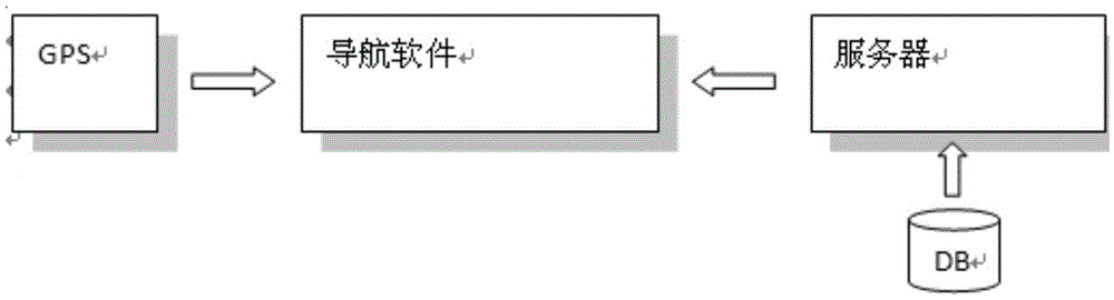 A method for automatically switching software interface display styles according to horizontal and vertical screens