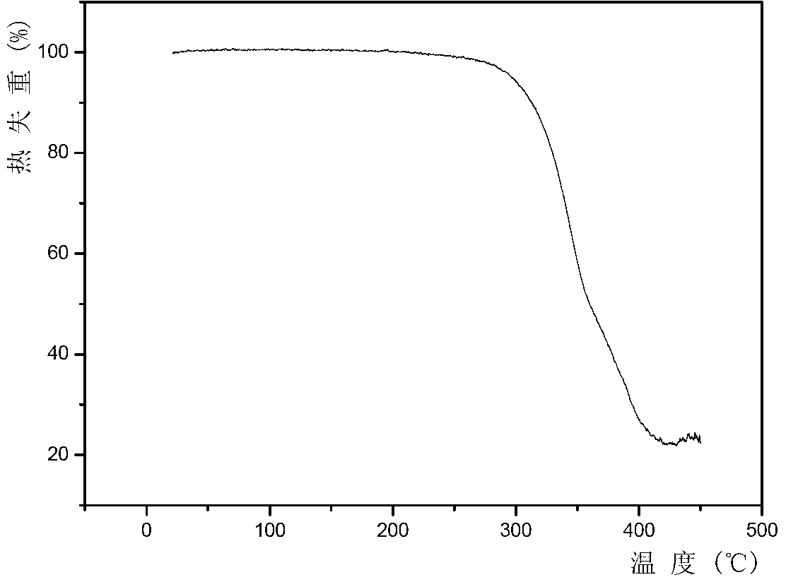 Irradiation-modified polyurethane piezoelectric damping material with conductive channel prepared from graphene and preparation method for same