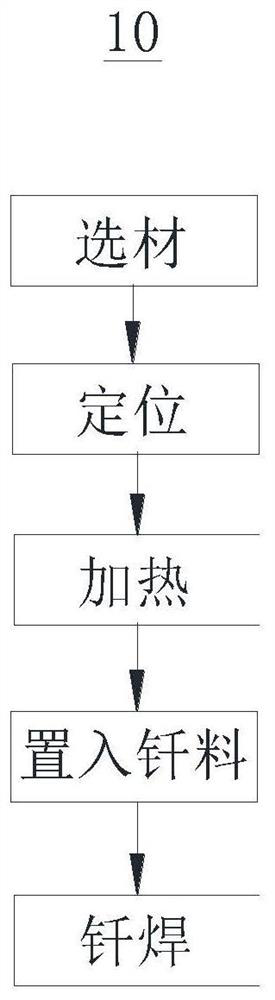 Brazing method, heat exchanger structure, plate heat exchanger and air conditioner