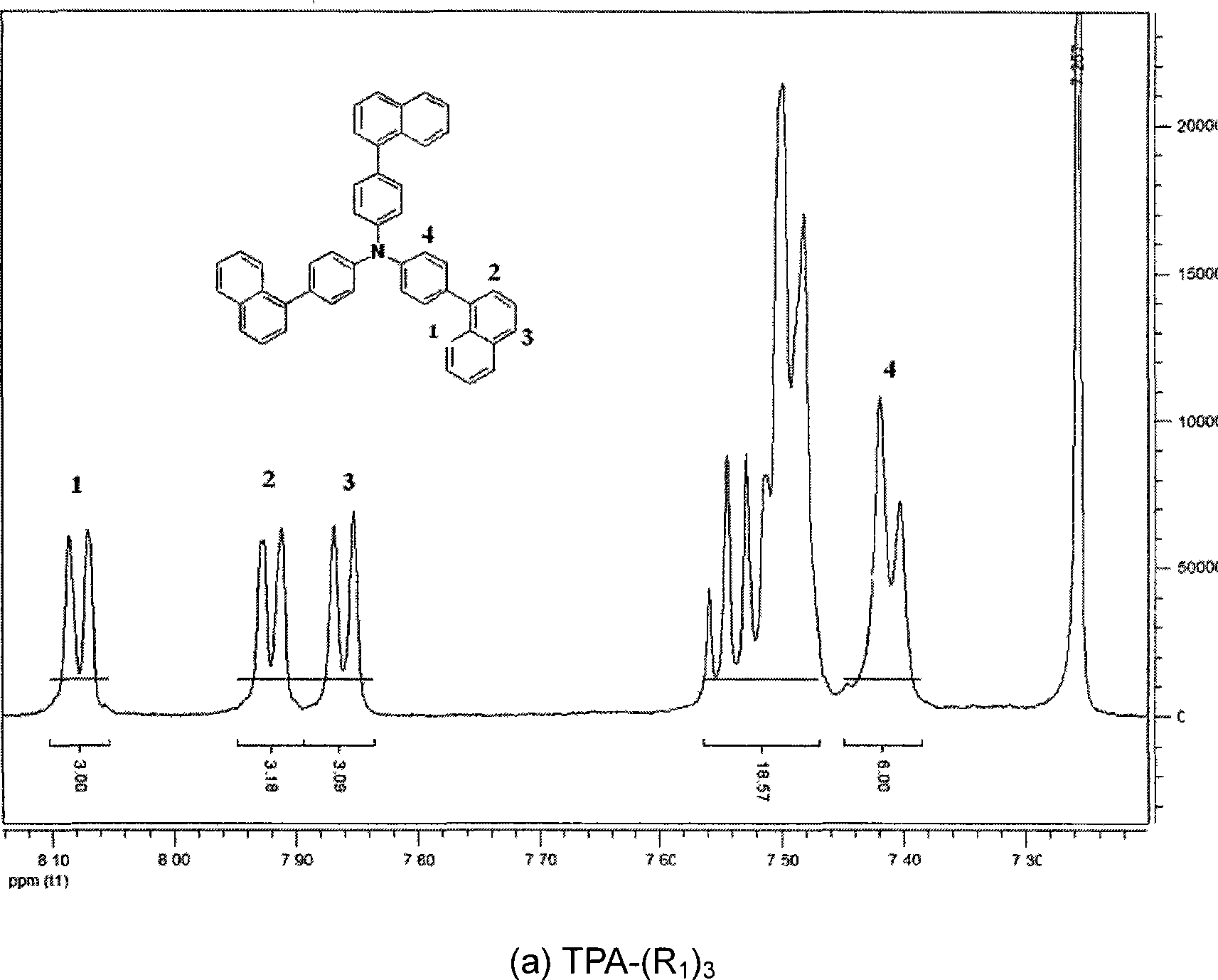 High performance electroluminescent organic material and application thereof in organic EL device