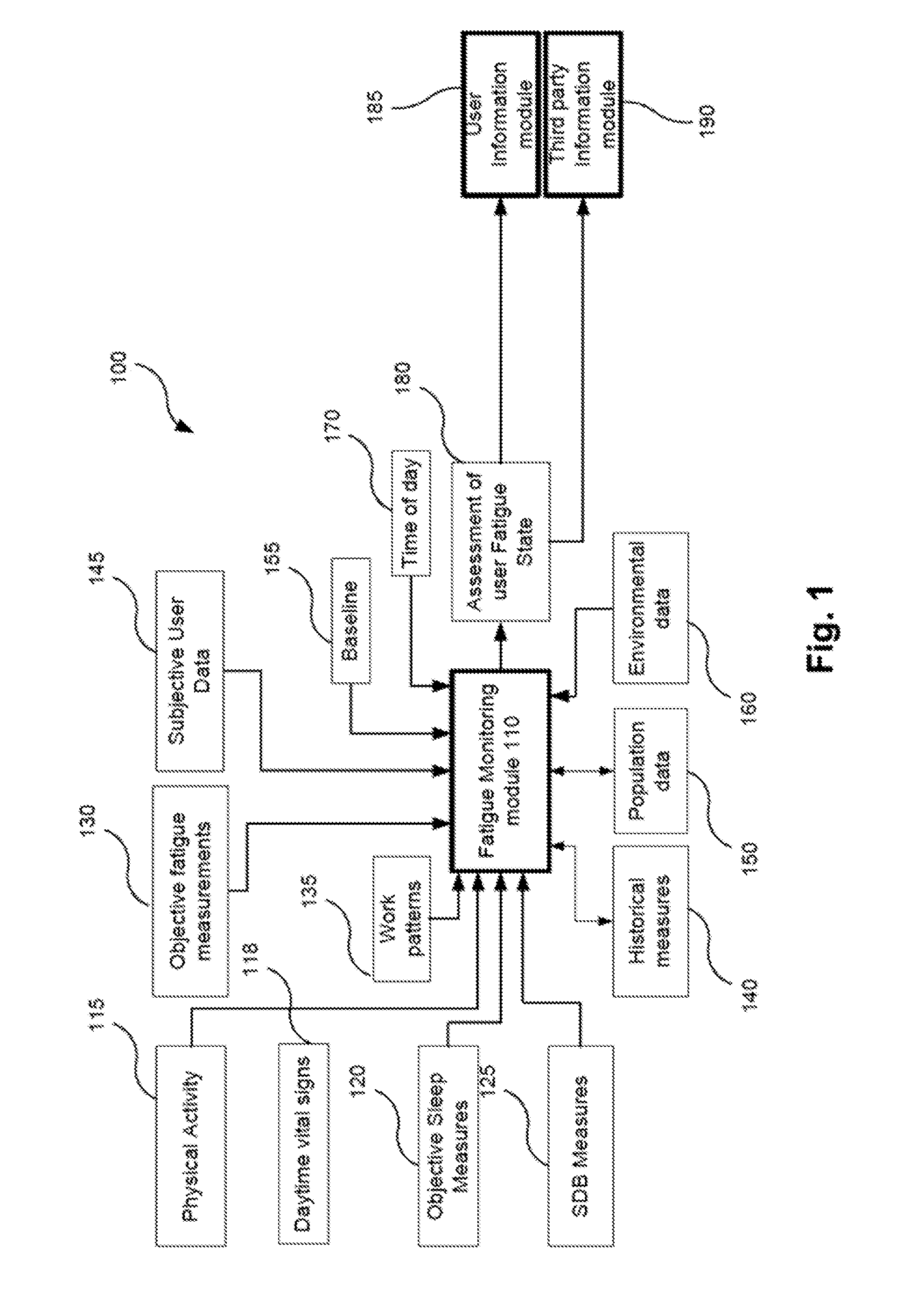 Fatigue monitoring and management system