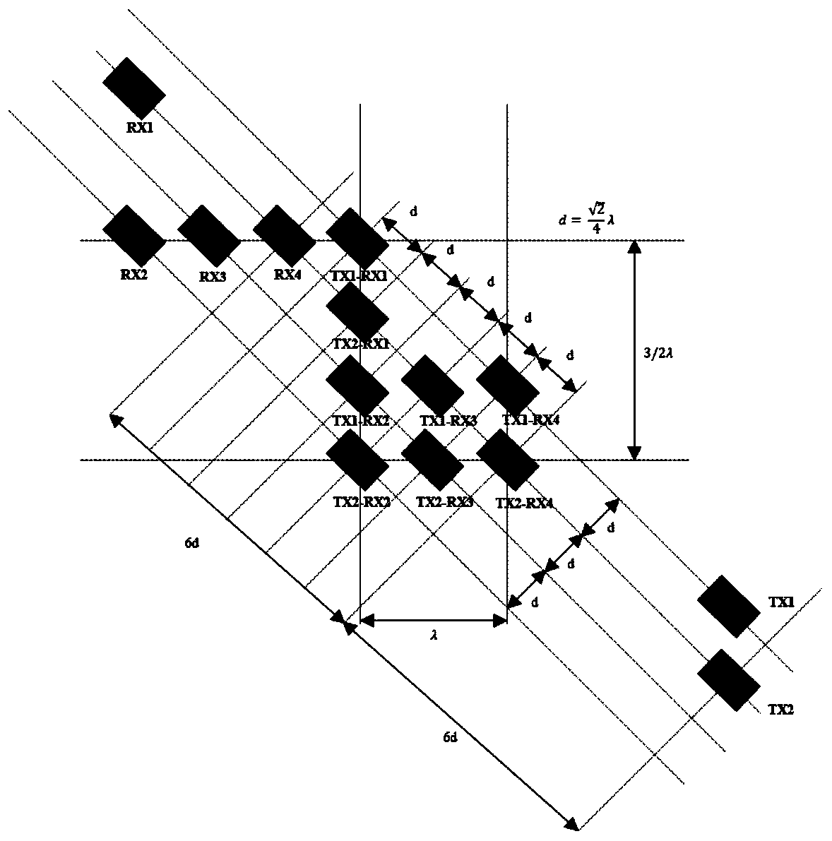 Micro-motion gesture recognition method based on millimeter-wave radar and convolutional neural network