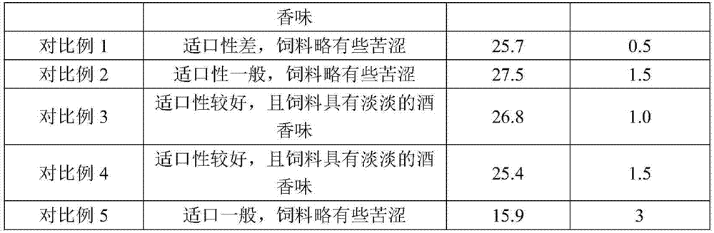 Adult sheep feed prepared by utilizing crop straw