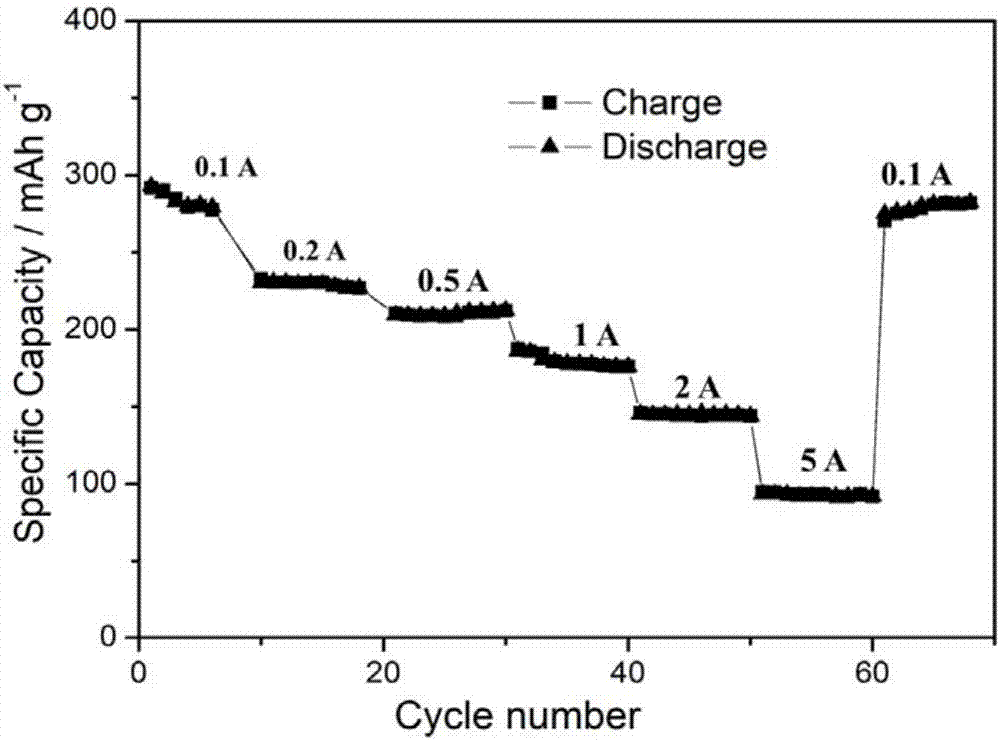 Method for preparing nitrogen-doped carbon aerogel