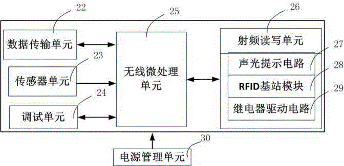 RFID intelligent monitoring system for deer cultivation based on the Internet of Things