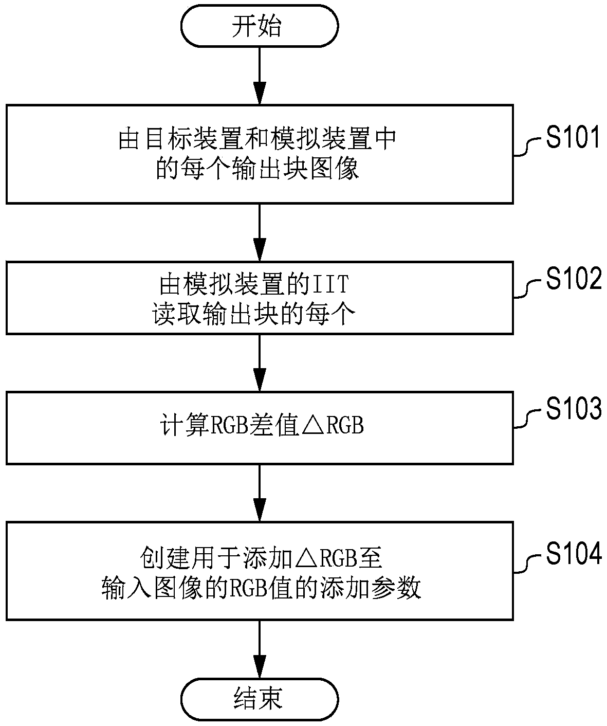 Image forming apparatus and image forming method