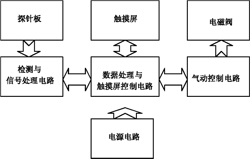 Visual precision detection device for potentiometer carbon diaphragm array plate