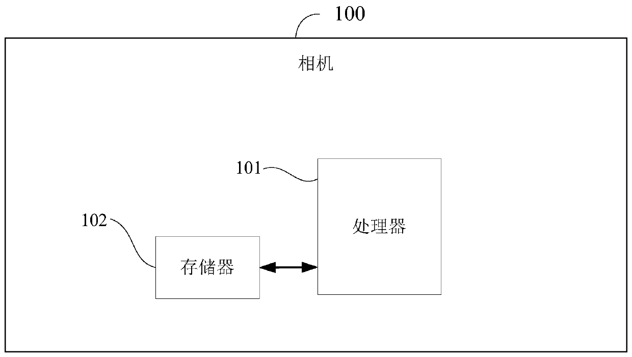 Method for adjusting upper limit of shutter of camera, computer readable storage medium and camera