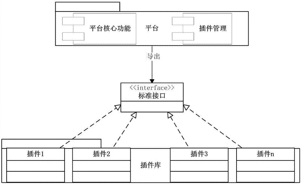 Accessing method and system of calculation module of power grid planning simulation platform based on plug-ins