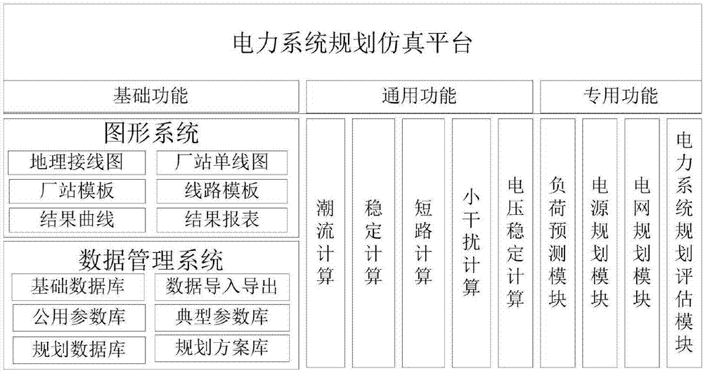 Accessing method and system of calculation module of power grid planning simulation platform based on plug-ins