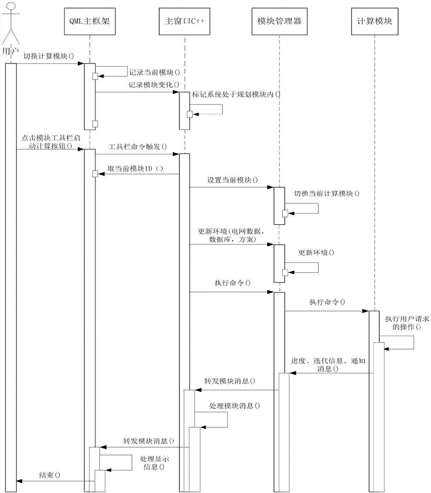 Accessing method and system of calculation module of power grid planning simulation platform based on plug-ins