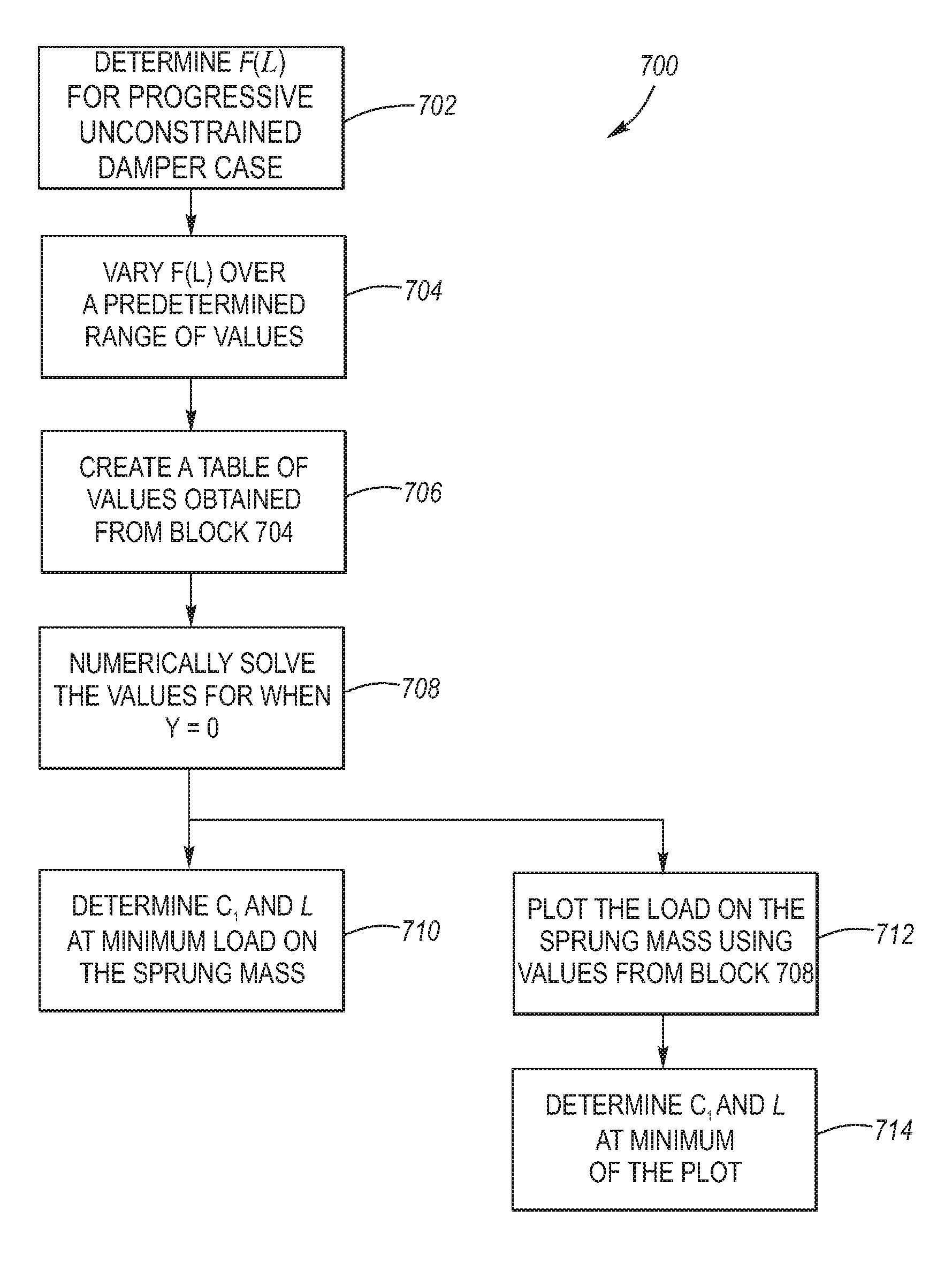 Suspension System with Optimized Damping Response