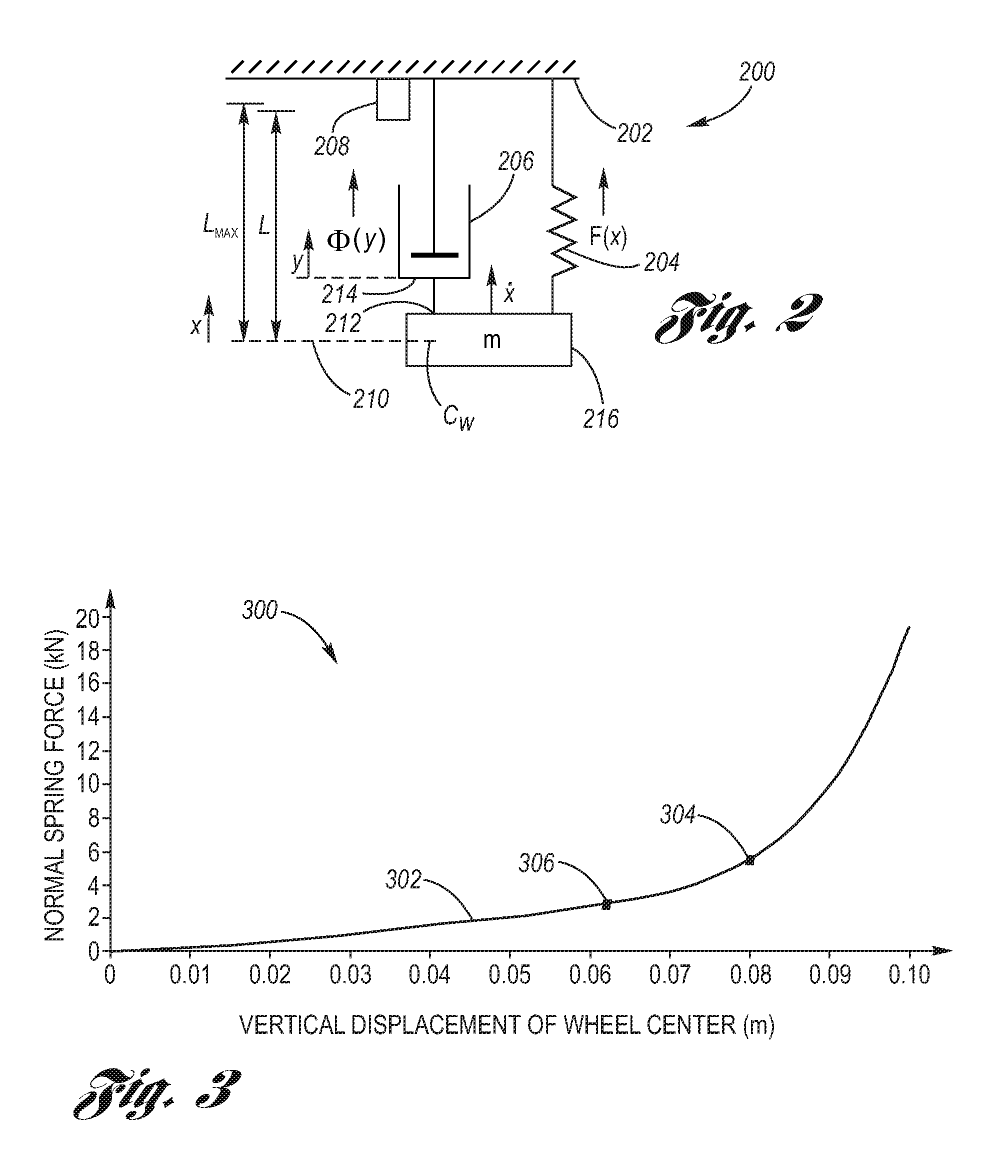 Suspension System with Optimized Damping Response