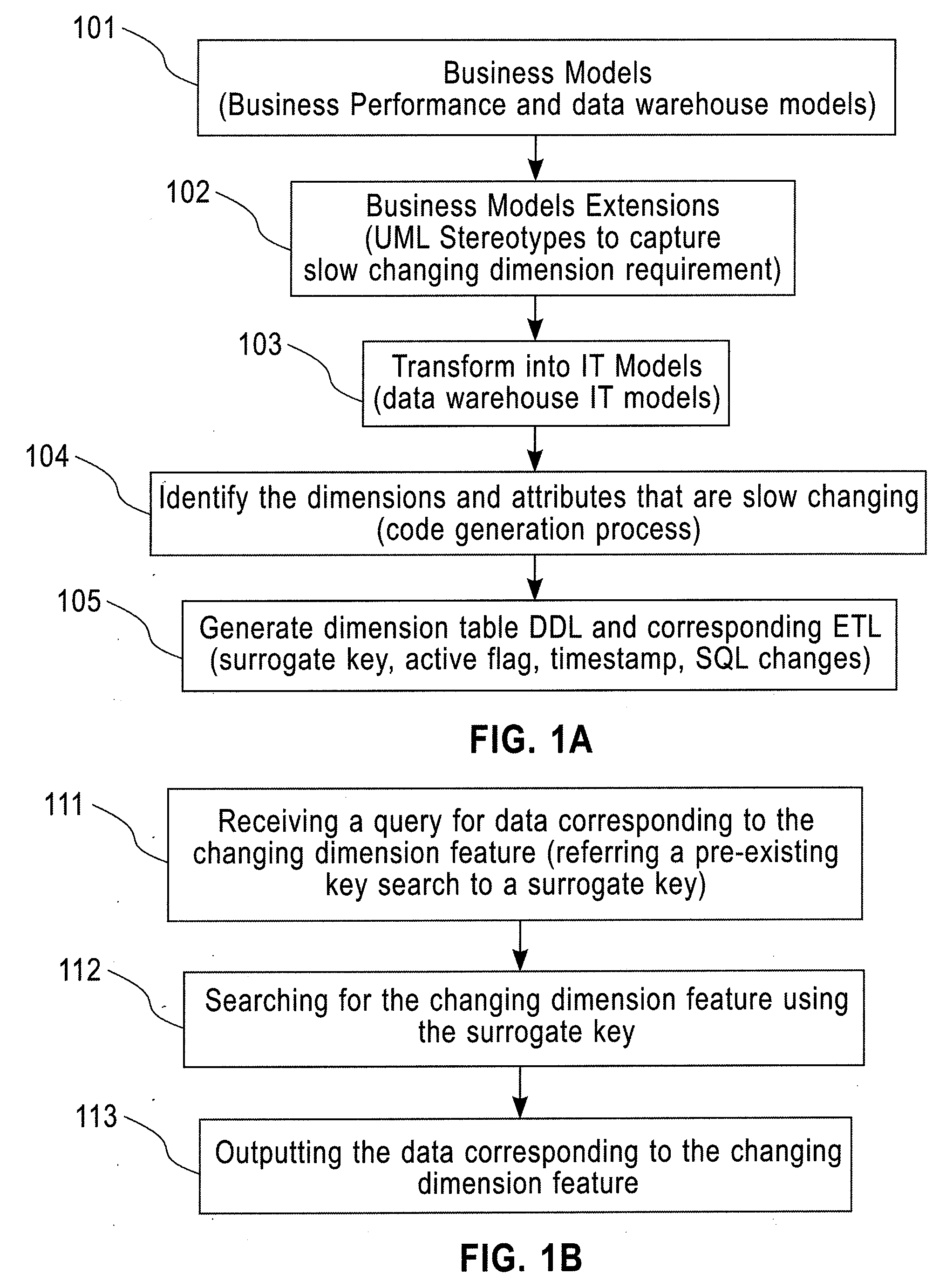 System and Method for Modeling Slow Changing Dimension and Auto Management Using Model Driven Business Performance Management