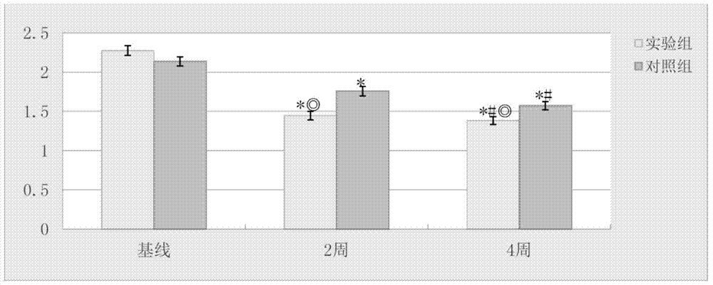 A kind of modified hydroxyapatite and its preparation method and application