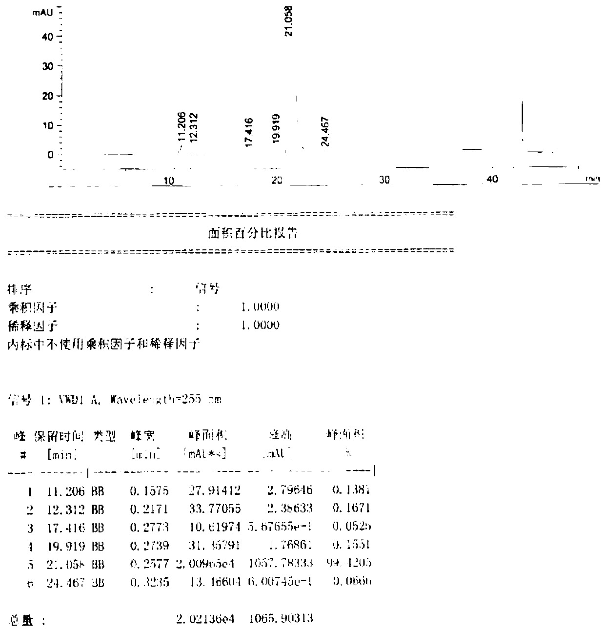 Preparation method of roxadustat