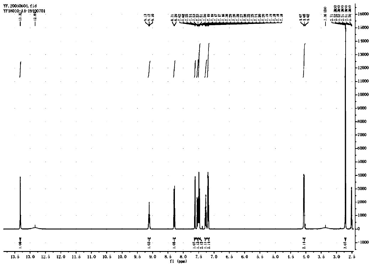 Preparation method of roxadustat