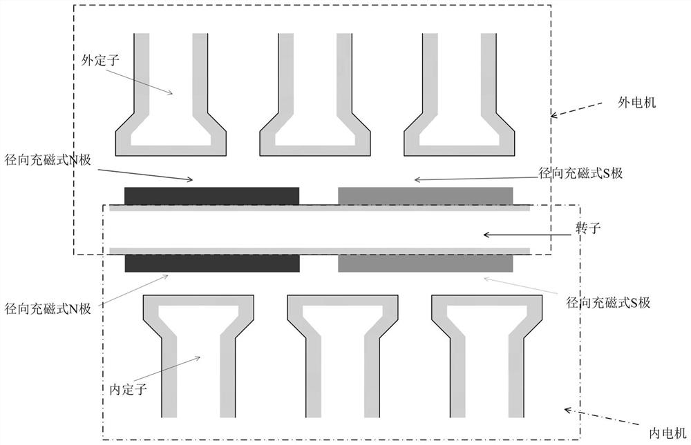 Double-stator permanent magnet synchronous motor torque ripple weakening method based on unilateral Halbach array