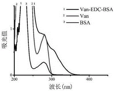 Vancomycin-resistant monoclonal antibody hybridoma cell strain and application thereof