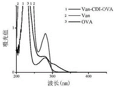 Vancomycin-resistant monoclonal antibody hybridoma cell strain and application thereof