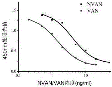 Vancomycin-resistant monoclonal antibody hybridoma cell strain and application thereof