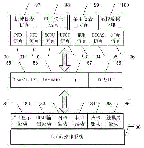 ARM based embedded integrated display simulation instrument