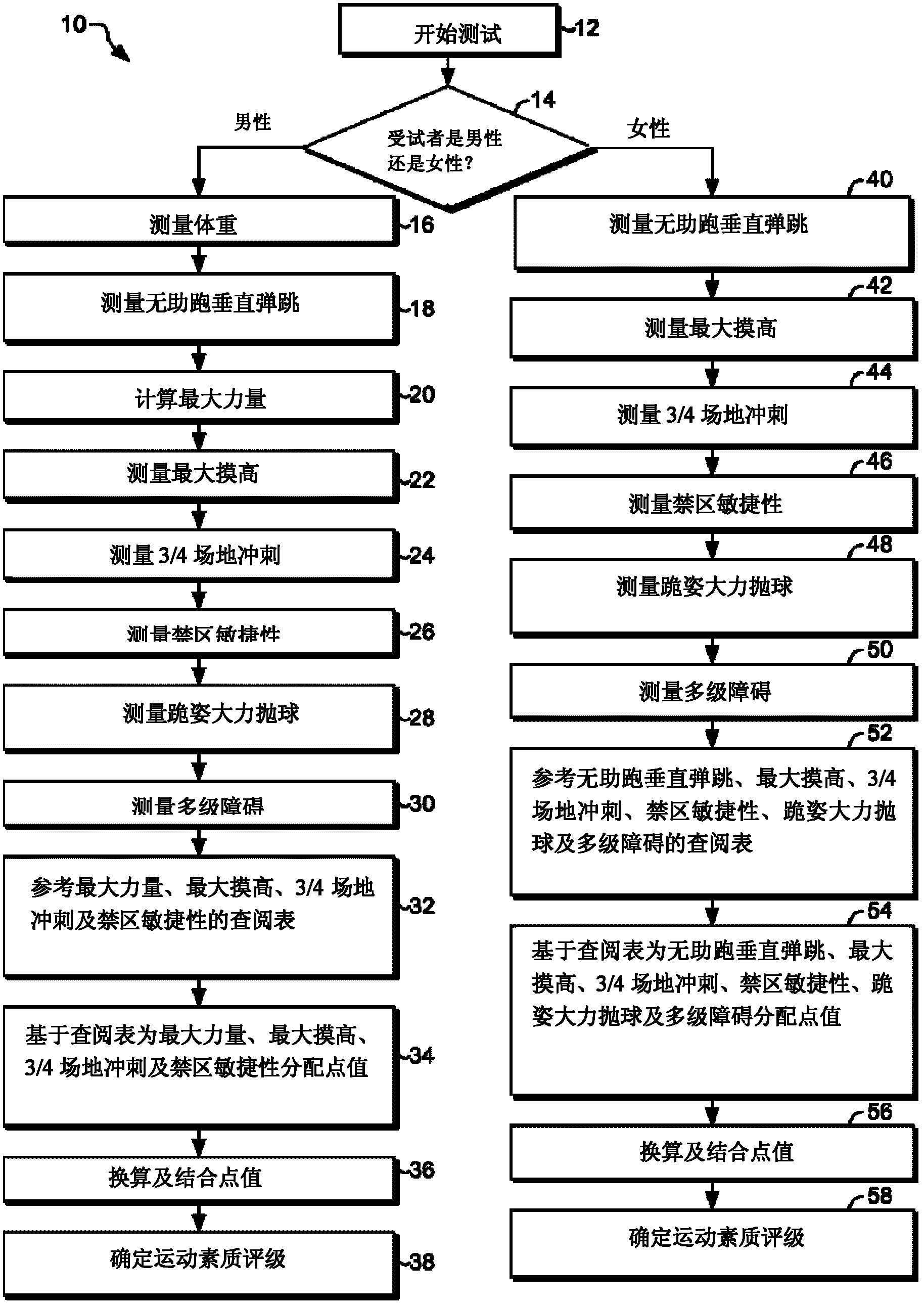 Athletic performance rating system