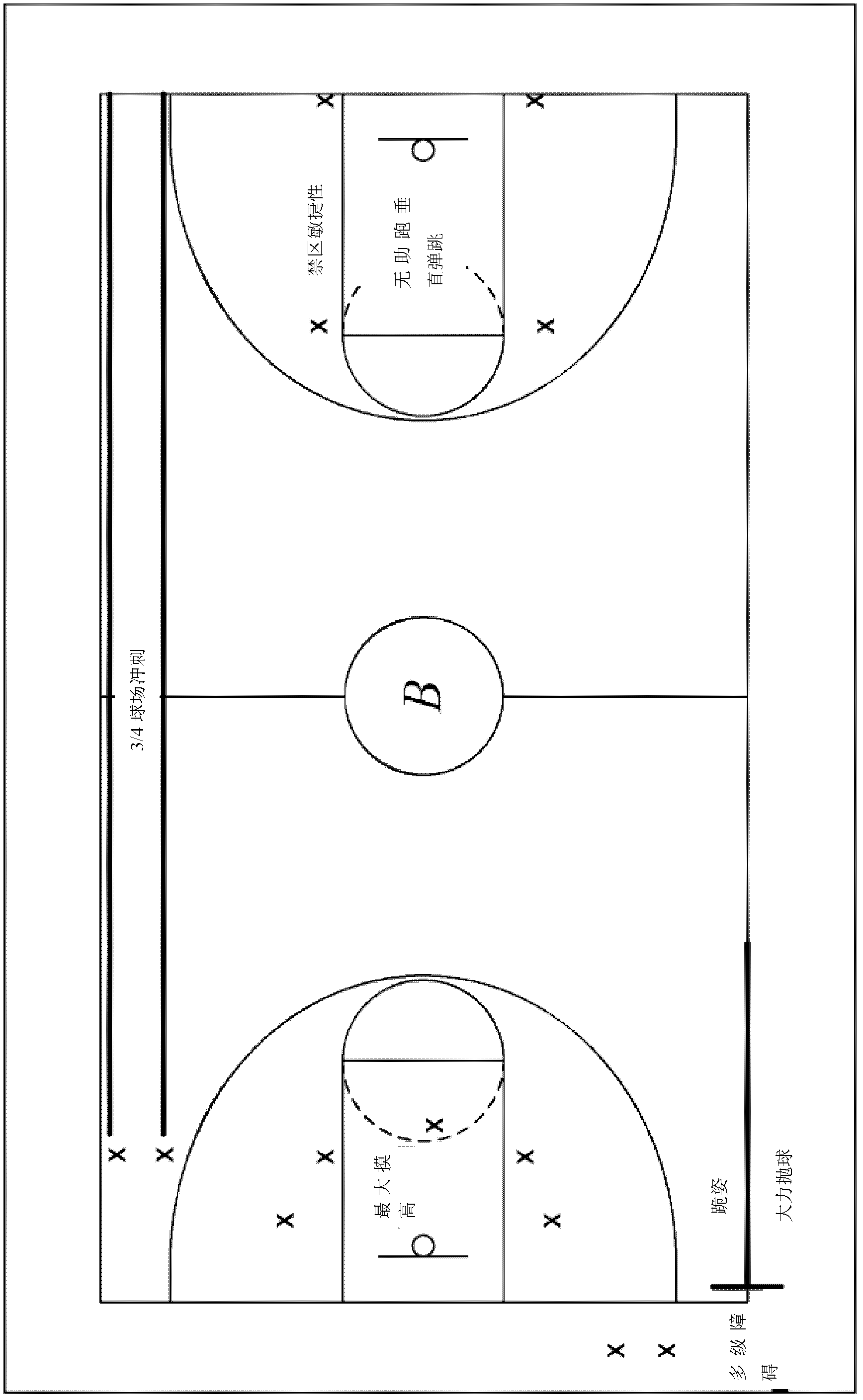 Athletic performance rating system