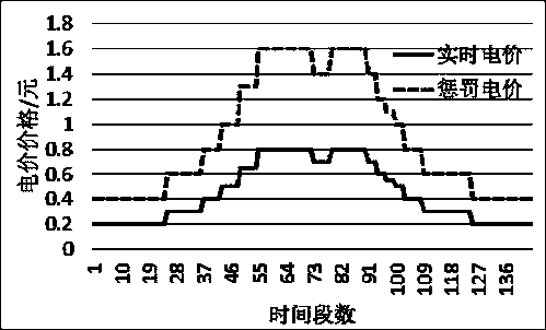 A method for optimizing power consumption arrangement of smart home appliances for household users