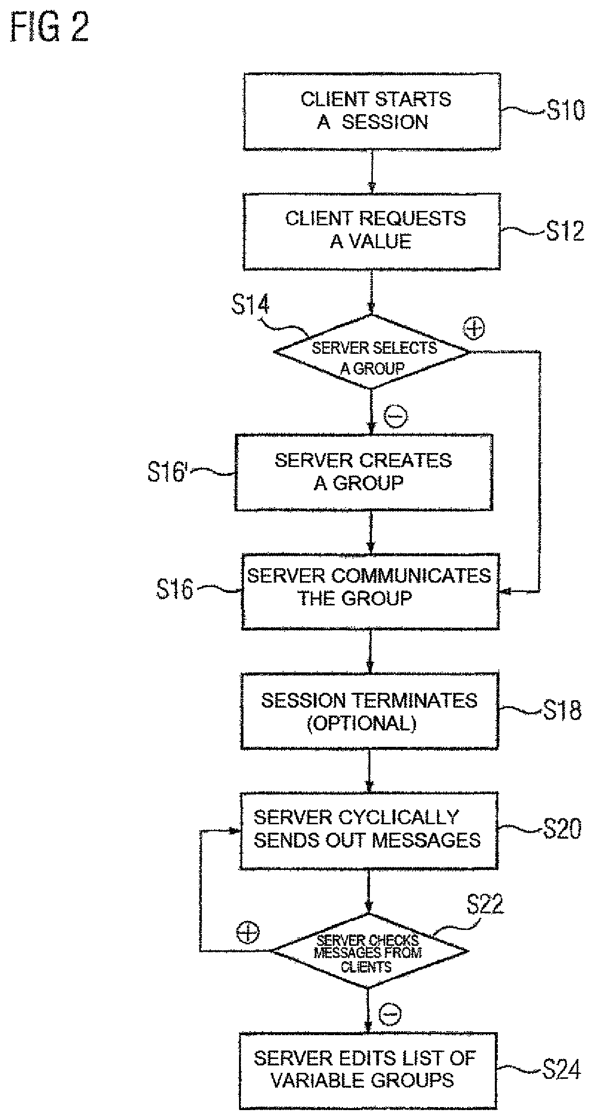 Provision of process values in a process installation