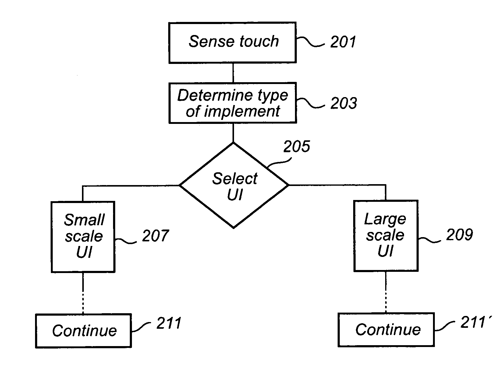 Mobile device and method