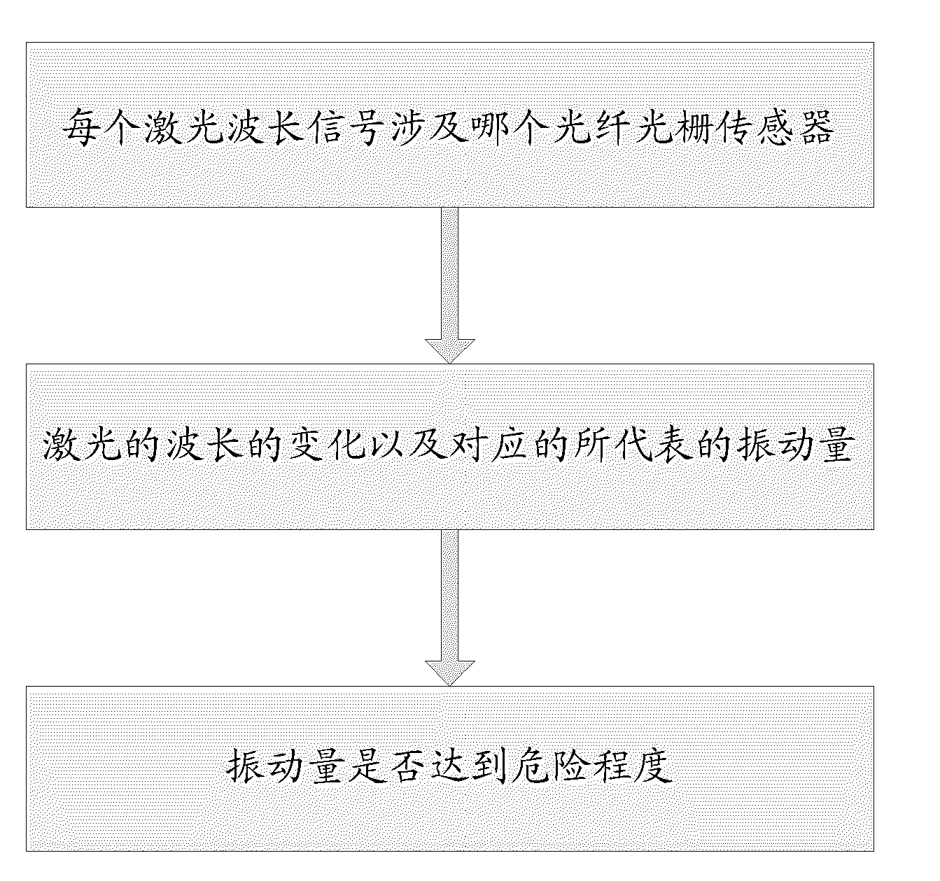 Monitoring and alarm system for dangerous rocks and falling rocks along railway