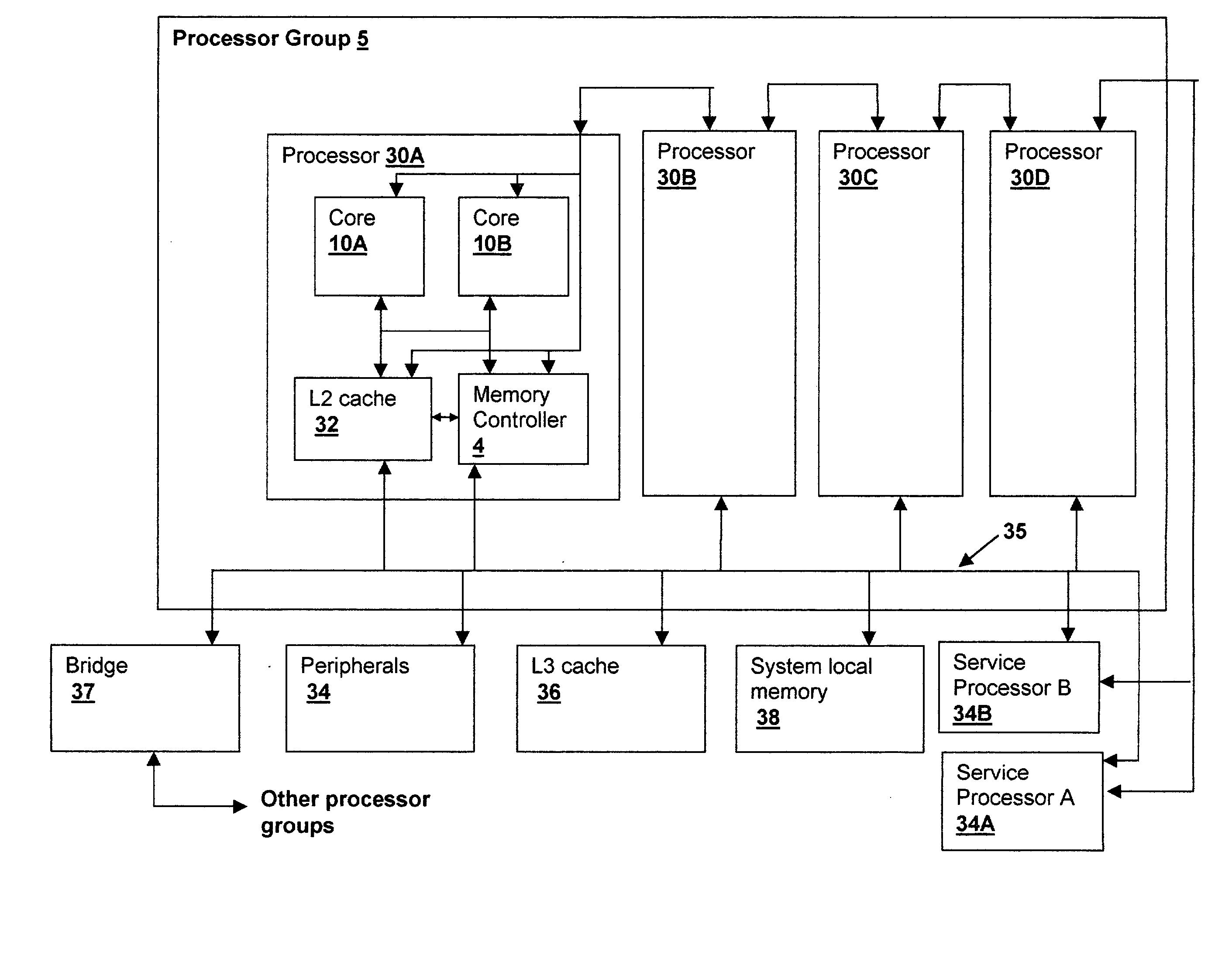 Method and apparatus for sending thread-execution-state-sensitive supervisory commands to a simultaneous multi-threaded (SMT) processor